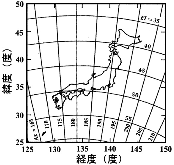 （a）東経 134°にある衛星の場合　