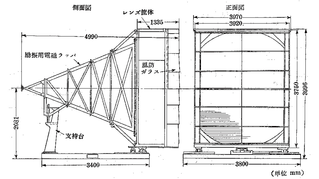 （a）構造