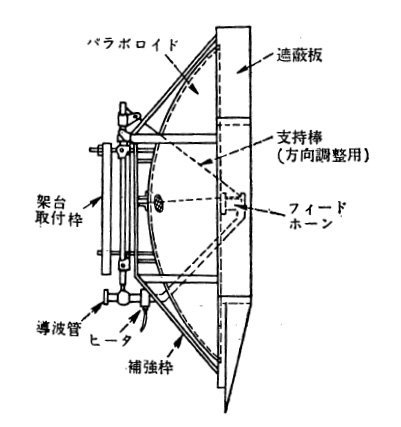 （a）構造