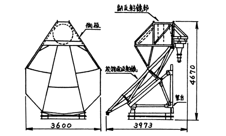 （a）構造