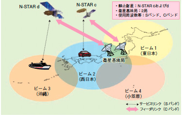 （b）N-STAR c/d
