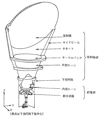 （a）構造