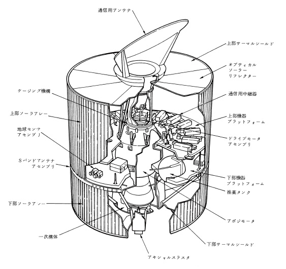 （a）CS-2 衛星の構造