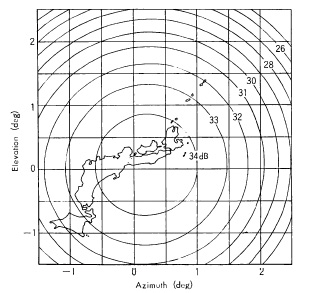 （b）アンテナの放射指向性（6 GHz 帯）