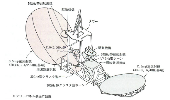 （a）構造