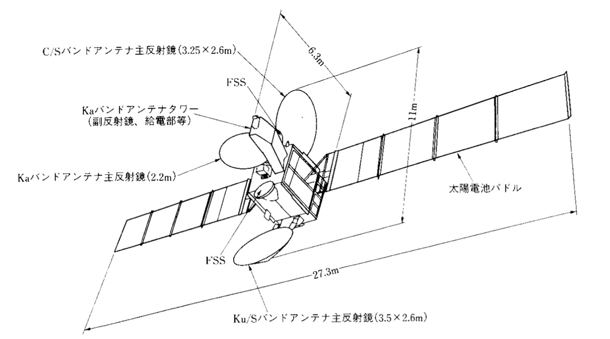 （a）構造