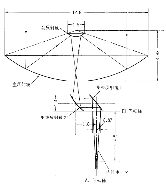 （b）鏡面系構造
