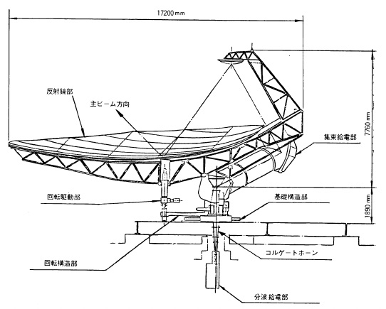 （a）構造