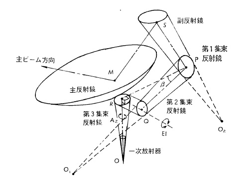 （b）鏡面系