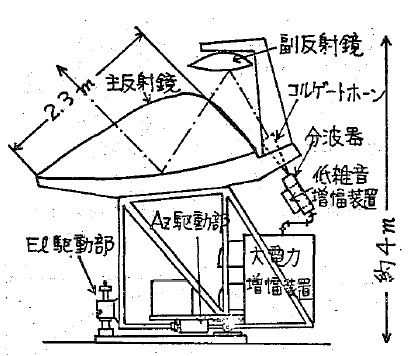 （a）構造