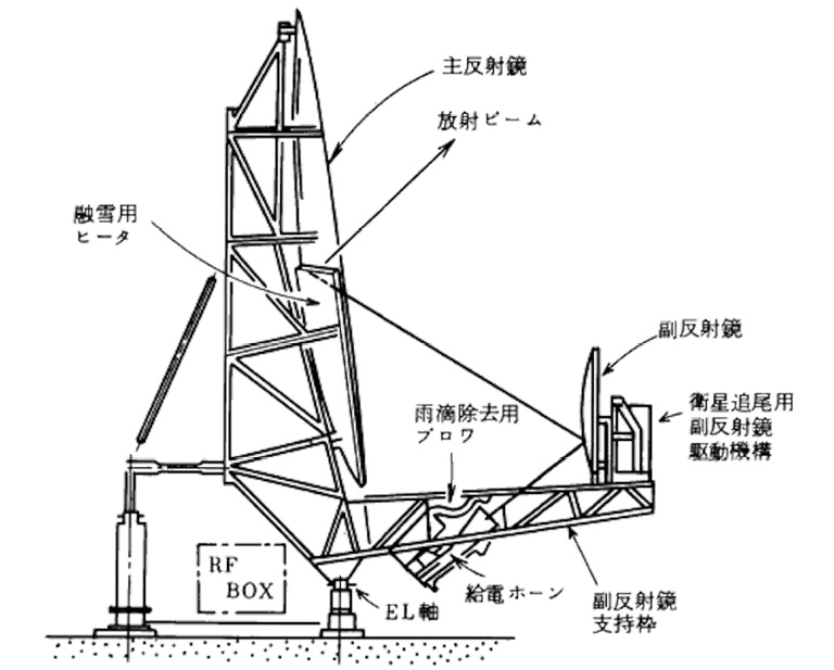 （a）構造