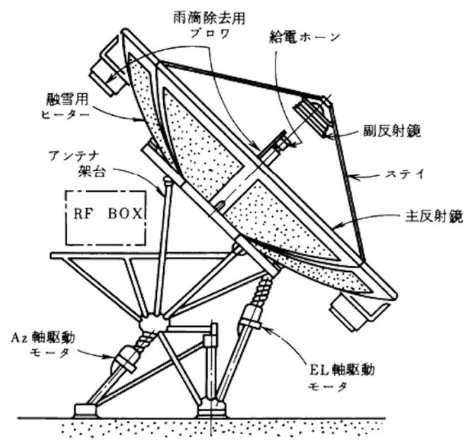 （a）構造