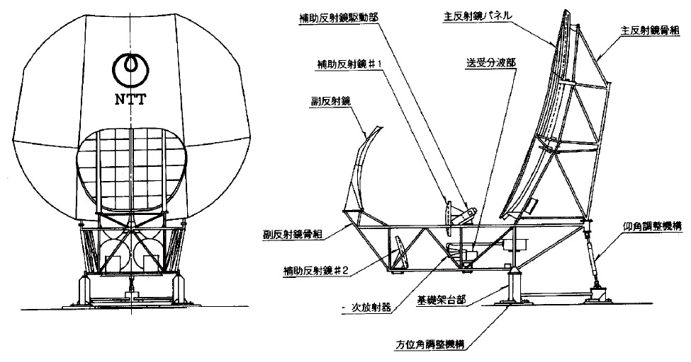 （a）構造