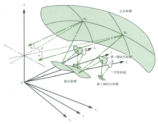 （b）鏡面系
