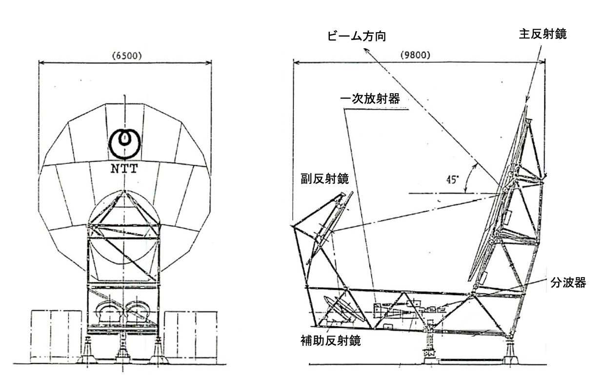 （a）構造