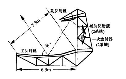 （a）構造