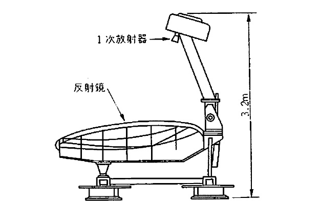 （a）構造
