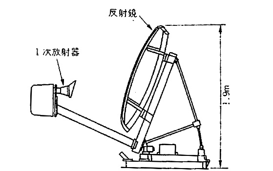 （a）構造