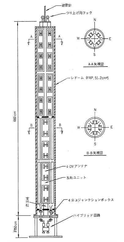 （a）全体構成