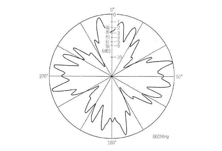 （b）水平面内放射指向性