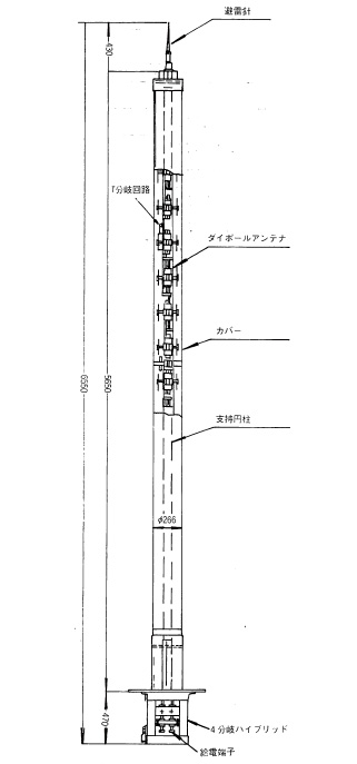 （a）全体構成
