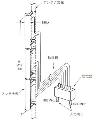 （a）アンテナ構成