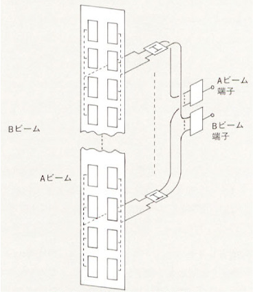 図6.5　60°ビームを持つ6セクタ用2ビーム無線基地局アンテナ