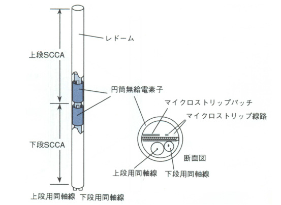 図6.6　空間給電円筒コリニアアンテナ