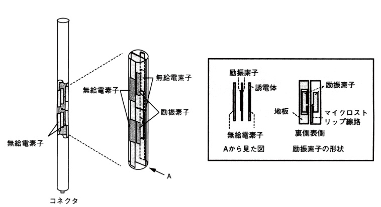 （a）構造