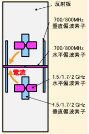 （b）放射素子の構造