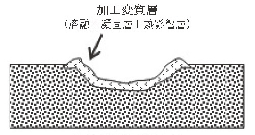 放電痕の断面概念図