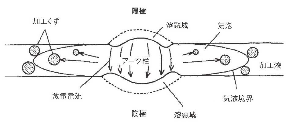 図2.3　単発放電現象