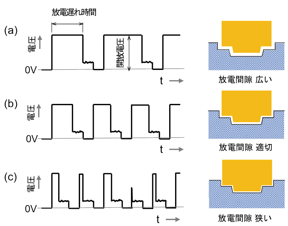 図2.6　サーボ送り制御の仕組み