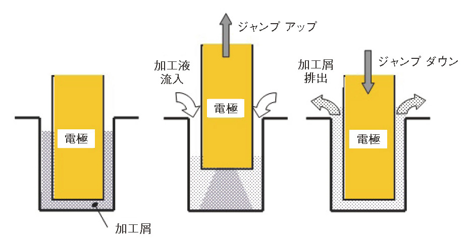 図2.8　ジャンプ動作