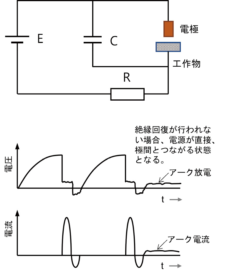 図3.9　RC回路と電圧･電流波形