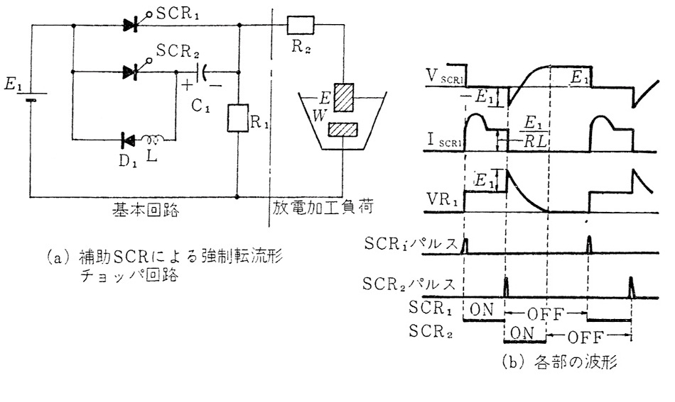 図3.17　サイリスタチョッパ回路
