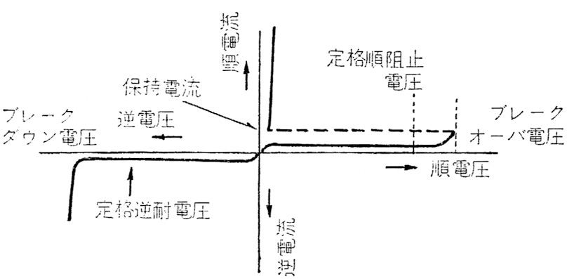 図3.18　サイリスタの特性