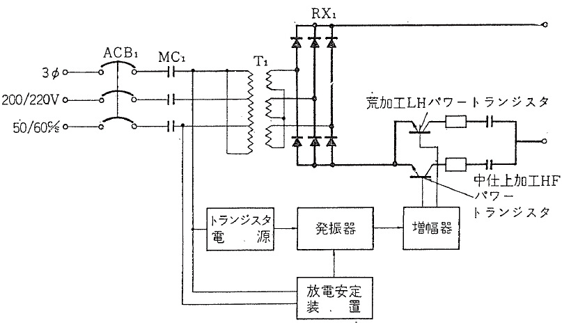 図3.19　DE-90T形電源構成