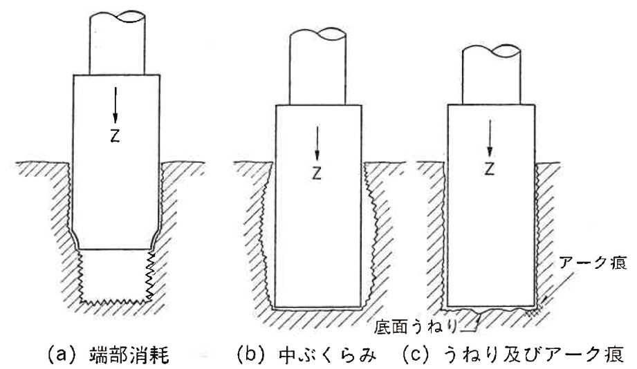 図3.26　仕上加工における問題