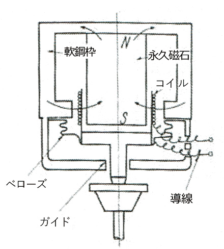 図3.36　構造図