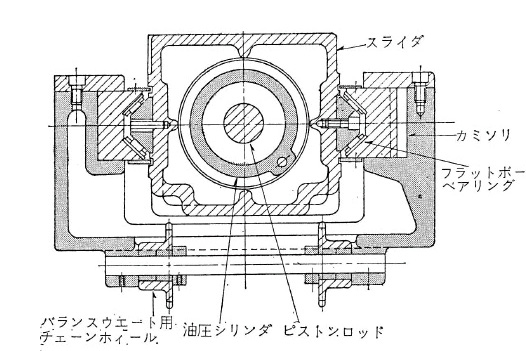 図3.40　DM-500形主軸ヘッド構造