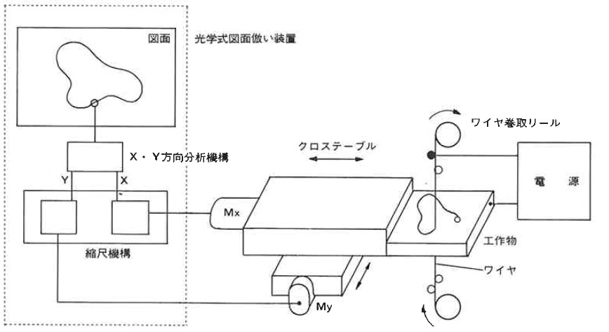 図3.45　DWC50Sの構成