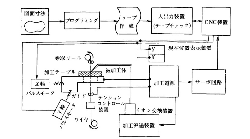 図3.47　EW-20形システム構成