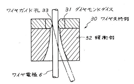 図3.64　ダイスガイド方式