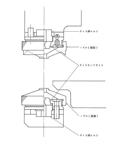 図3.65　DWC75形のワイヤガイド構造