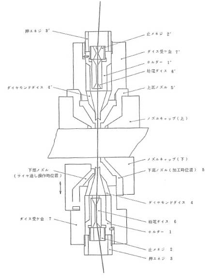 図3.68　加工液高圧供給ワイヤガイド構造