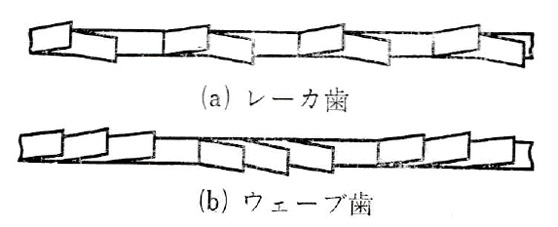 図4.6　鋸刃の形状