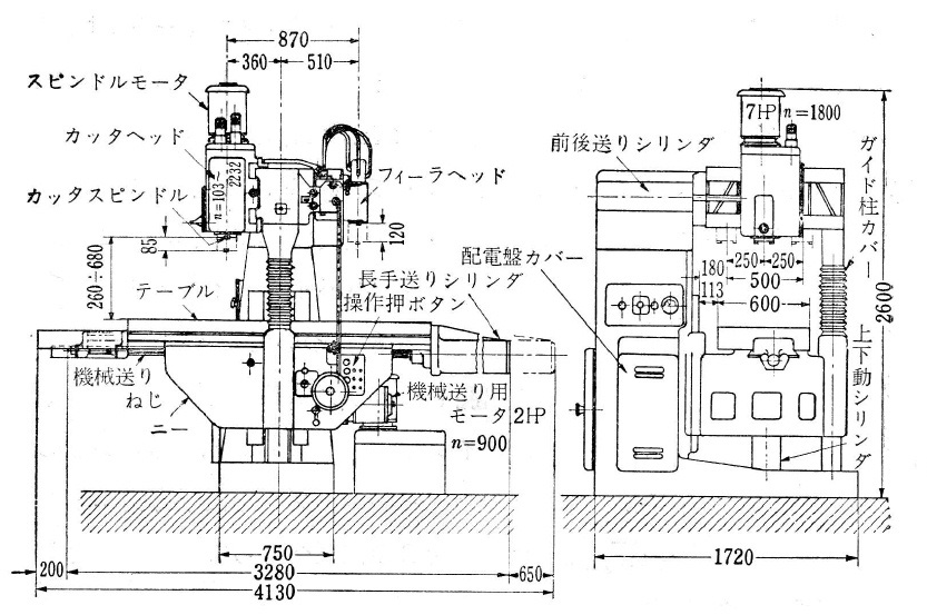 図4.9　倣いフライス盤