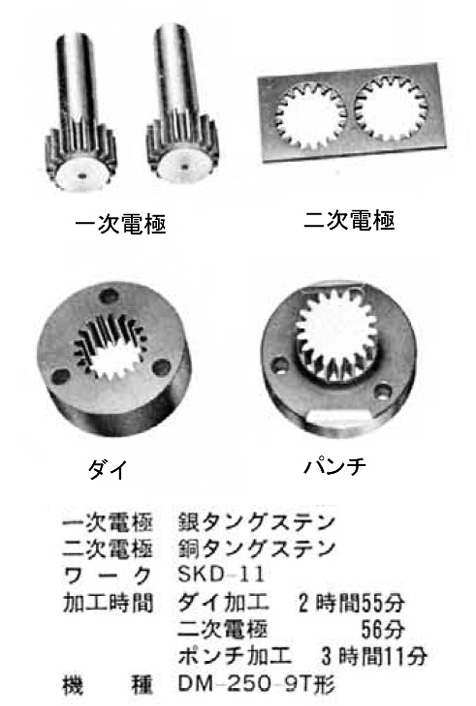 図4.12　形彫放電加工によるプレス抜き型加工