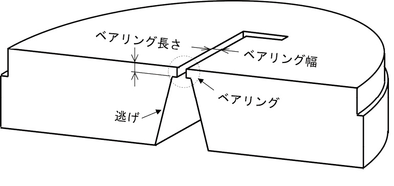図4.20　アルミ押出型（ダイス）構造